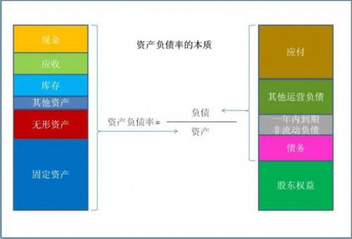 資產負債率怎麽算