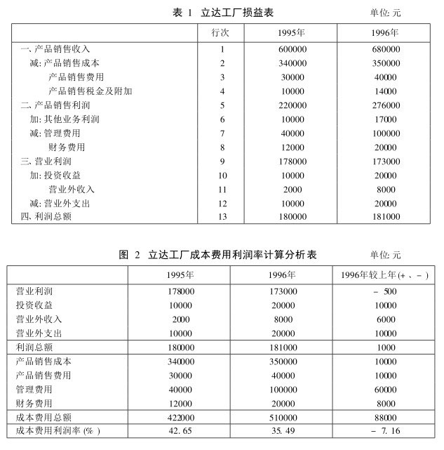 立達工廠損益表