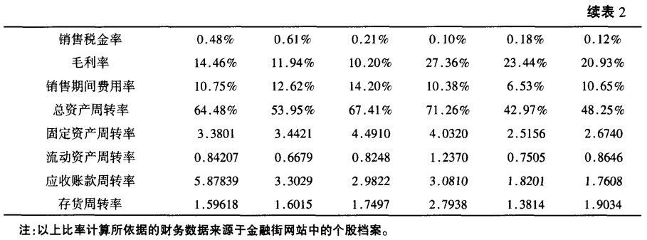 分析表